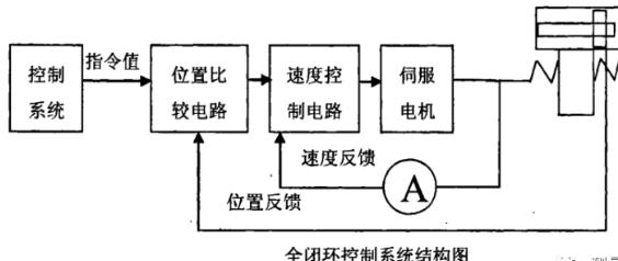 乌兰察布蔡司乌兰察布三坐标测量机