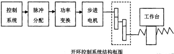 乌兰察布蔡司乌兰察布三坐标测量机