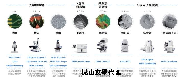 乌兰察布蔡司乌兰察布扫描电镜